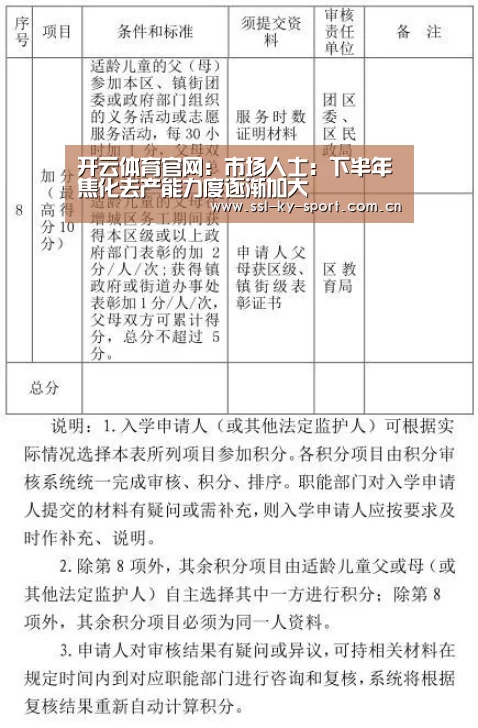 开云体育官网:市场人士:下半年焦化去产能力度逐渐加大(图4) 开云